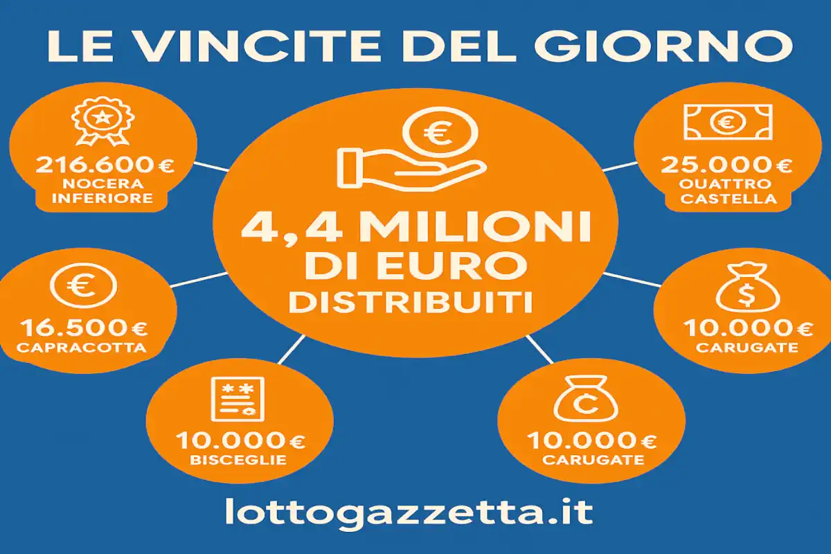 Vincite Lotto: 1 Colpo da 216.600€ Scuote la Campania!