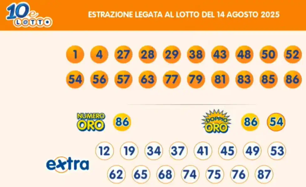 Lotto 10eLotto Superenalotto di 14/08/2025 7 aa10 6