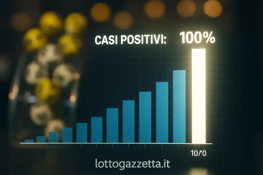 Metodo Lotto 100% Vincente: la Previsione Pronta da Giocare