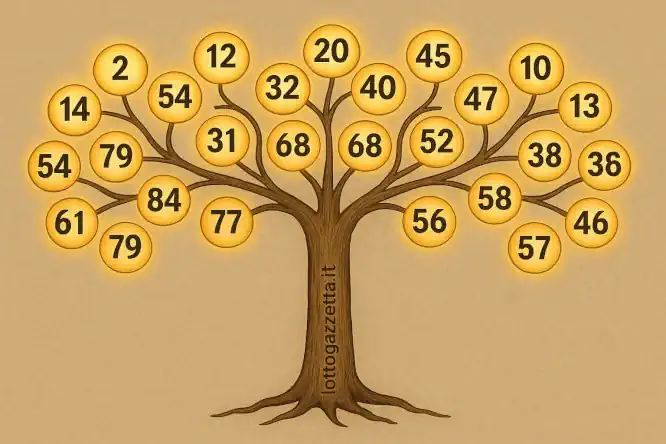 10eLotto: Metodo Mensile che Genera 5 Lunghette Vincenti