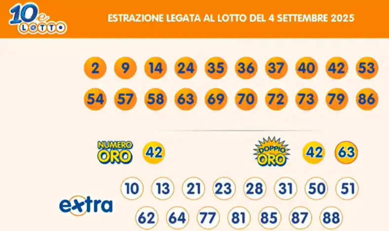 Estrazioni del 10eLotto del 04/09/2025 6 aa10 1