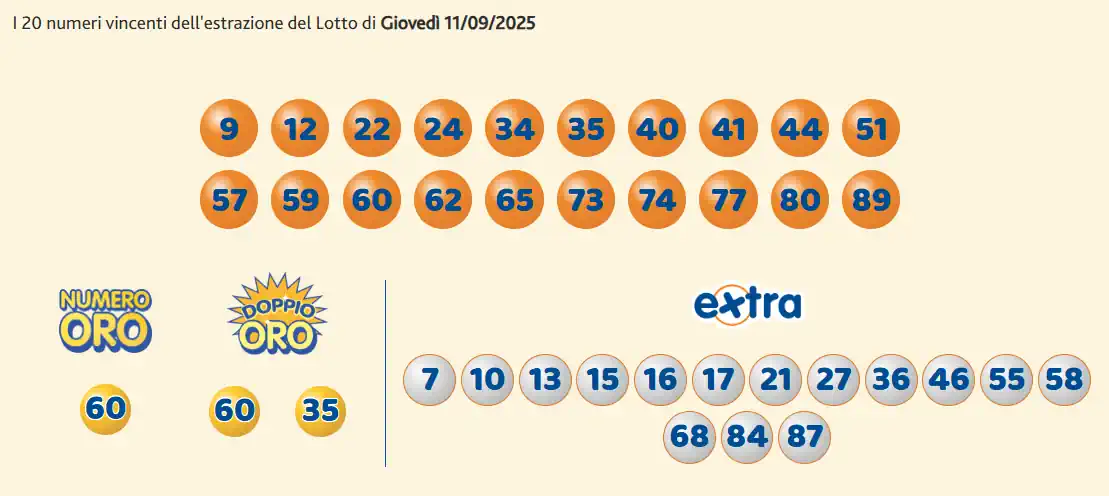 Estrazioni del 10eLotto del 11/09/2025 6 aa10 6