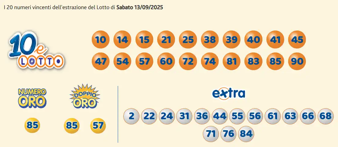Estrazioni del 10eLotto del 13/09/2025 6 aa10 8