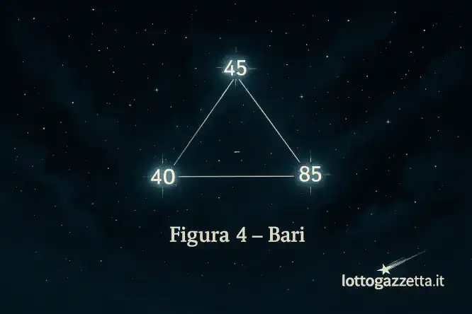 Lotto, la Lente del Saggio: 5 Indizi Svelano la Prossima Mossa