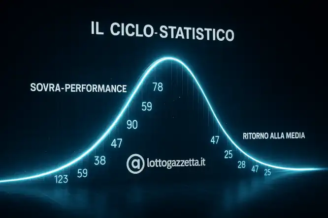 I Metodi Funzionano Davvero? La Risposta Onesta del Direttore