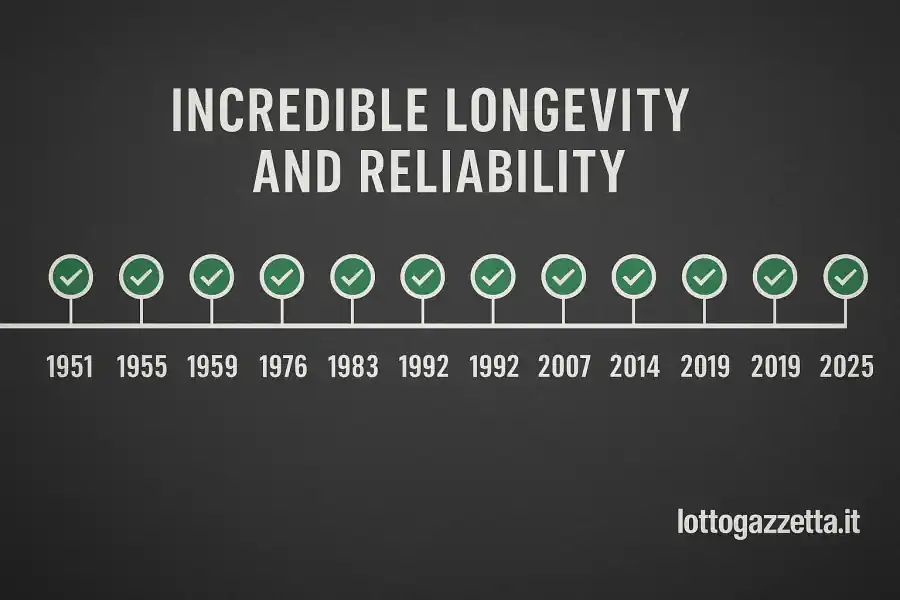 Lotto, il Numero Spia 11 Ha Parlato: 1 Metodo Infallibile dal 1951