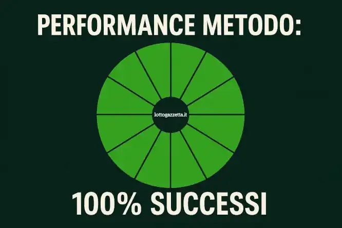 Lotto: Un Metodo Ciclico con il 100% di Successi su 2 Ruote