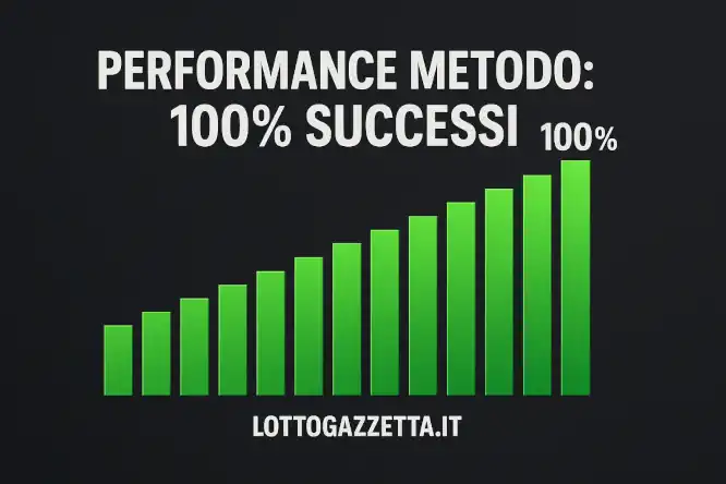 Lotto: Proposto un Metodo Spia che Vanta 12 Vittorie su 12