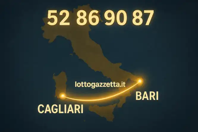 Proposto un Metodo Spia con il 100% di Successi Storici!