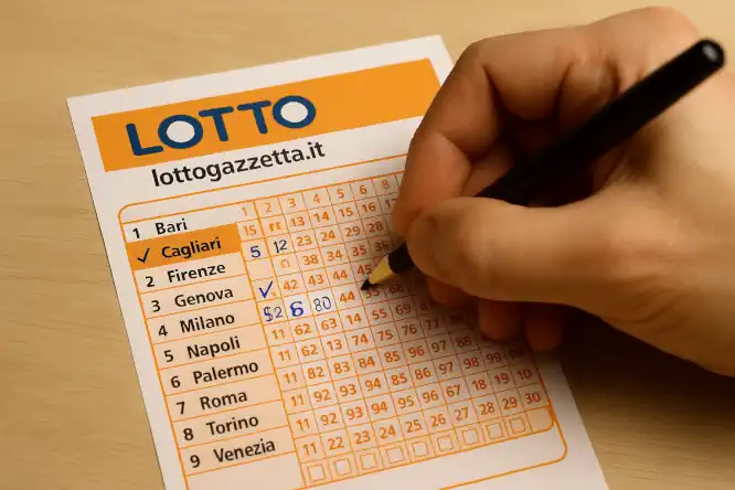 Proposto un Metodo Spia con il 100% di Successi Storici!