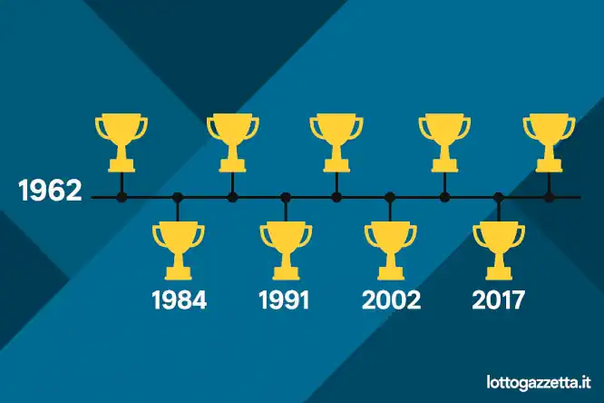 La Magia di Settembre: 1 Metodo Lotto Ciclometrico