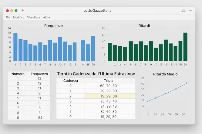 Lotto: 74 su Milano a 136 Assenze, Show di Terni in Cadenza!