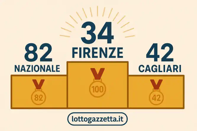 Lotto, Analisi Estrazione: 5 Dati Salienti dal Concorso