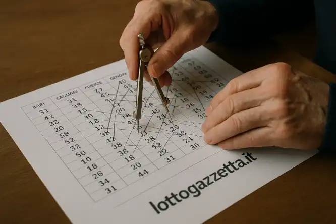 La lente del Saggio: la Decina 60 Impazza con 5 Segnali 