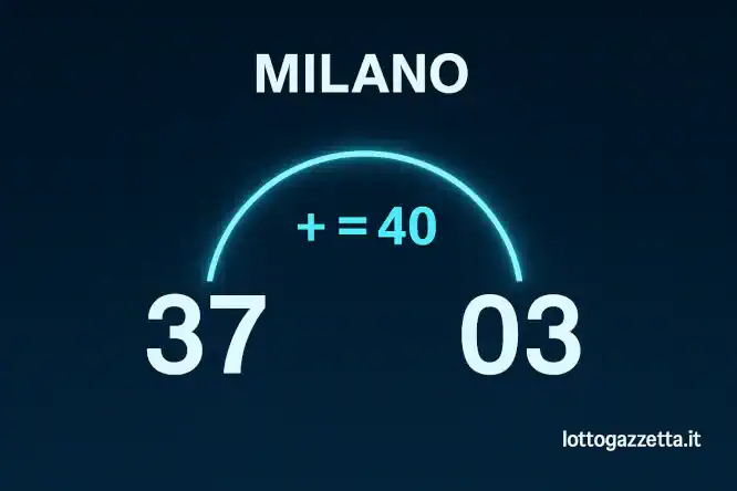 Lotto: Proposto il Metodo del Terno Perfetto, 5 Vincite su 5