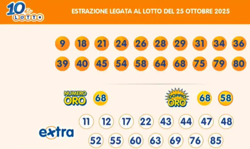 Lotto 10eLotto Superenalotto di 25/10/2025 7 aa10 15