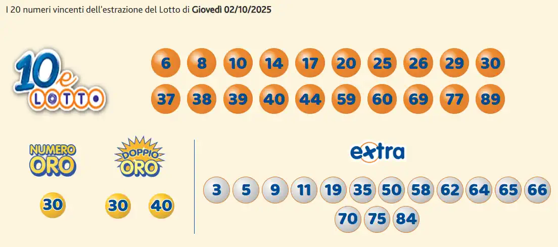 Estrazioni del 10eLotto del 02/10/2025 6 aa10