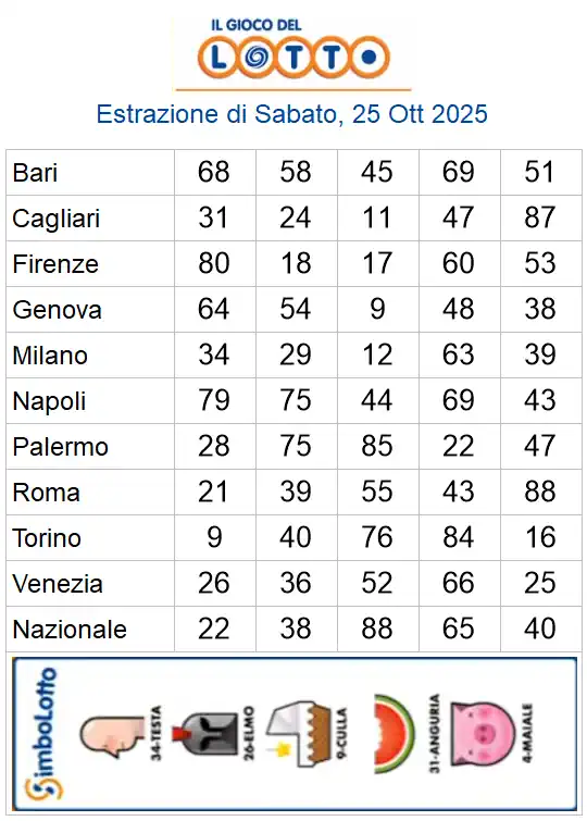 Lotto 10eLotto Superenalotto di 25/10/2025 6 aa22 71