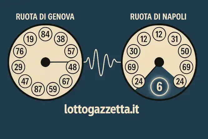 Saggio Svela 4 Indizi d'Oro dall'Estrazione del 3 Ottobre 7 Saggio Svela 4 Indizi d'Oro dall'Estrazione del 3 Ottobre