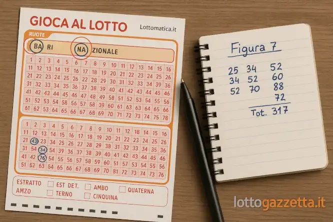 Analisi Figura 7: Svelati 4 Indizi Segreti dal Saggio