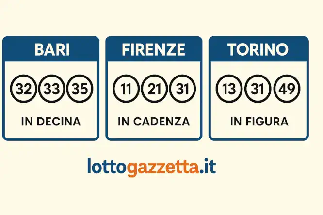 Analisi del Saggio Lotto: Gemelli e Vertibili Dominano