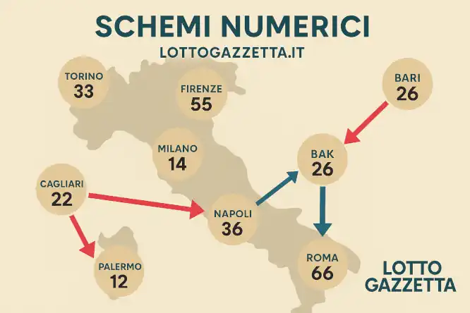 I 5 Segreti Nascosti dell'Estrazione Lotto del 25 Ottobre