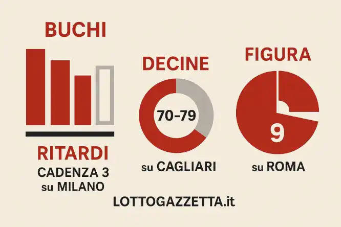 I 5 Segreti Nascosti dell'Estrazione Lotto del 25 Ottobre