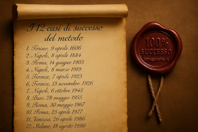 Metodo Lotto d'Inizio Mese con il 100% di Successi 12 su 12