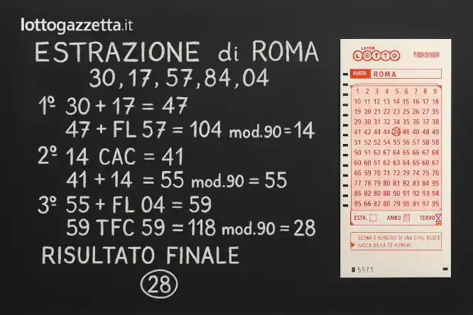 Rivelo il Metodo Attentibile della 3ª Estrazione del Mese