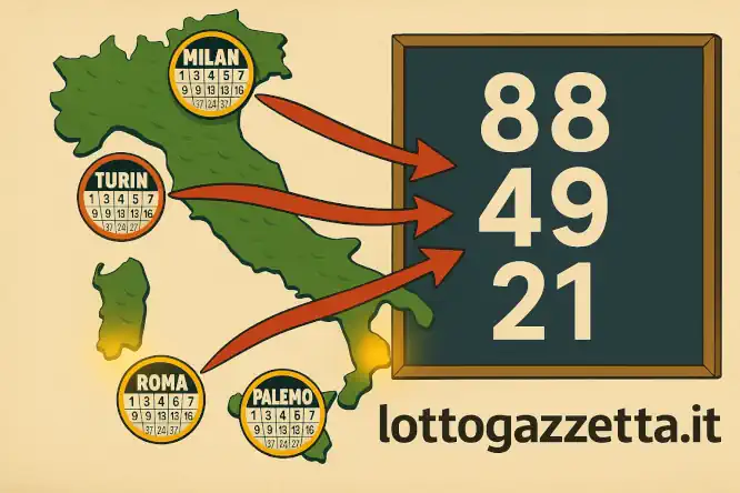 Svelato il Metodo della Spia 2: Imbattibile da 6 Volte