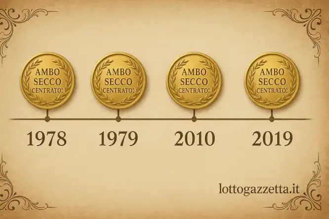 Clamoroso: Svelato il Metodo Ambo secco da 3 Colpi 