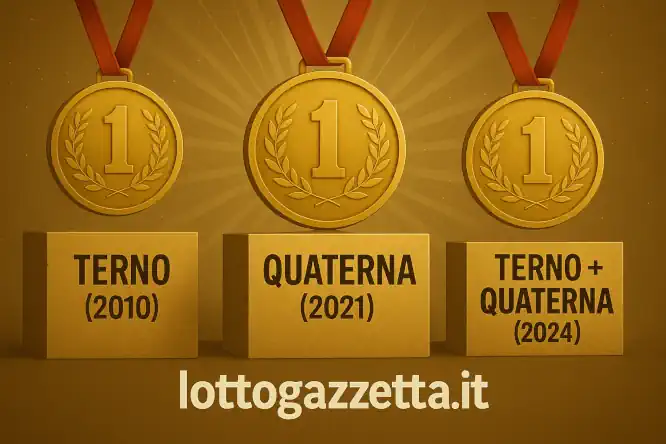 Metodo del Terno in 3 Colpi: Una Magia Statistica