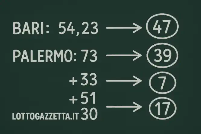 Svelato il Metodo Ambo Isotopo Bari Palermo: 100% Vincente 7 Svelato il Metodo Ambo Isotopo Bari Palermo: 100% Vincente
