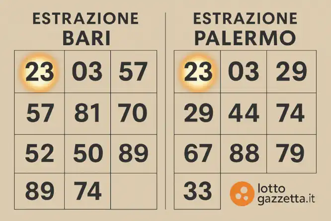 Svelato il Metodo Ambo Isotopo Bari Palermo: 100% Vincente 6 Svelato il Metodo Ambo Isotopo Bari Palermo: 100% Vincente