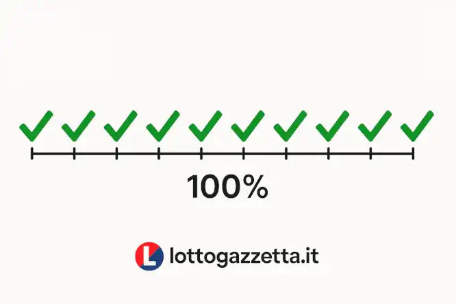 Attivo il Metodo Spia 89 Bari: Storico Clamoroso 100%