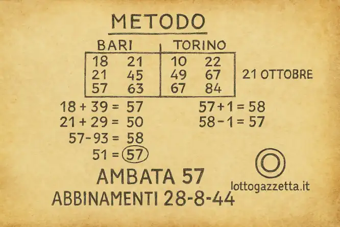 Attivo il Metodo Spia 89 Bari: Storico Clamoroso 100%