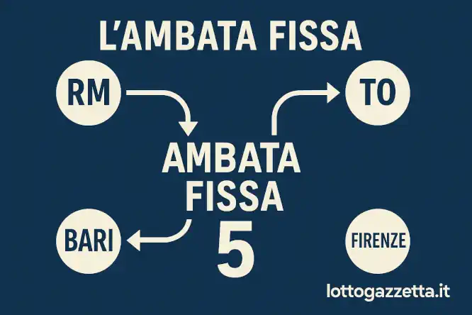 Metodo Doppia Spia 48-87 Attivo: Ambata Fissa 5 