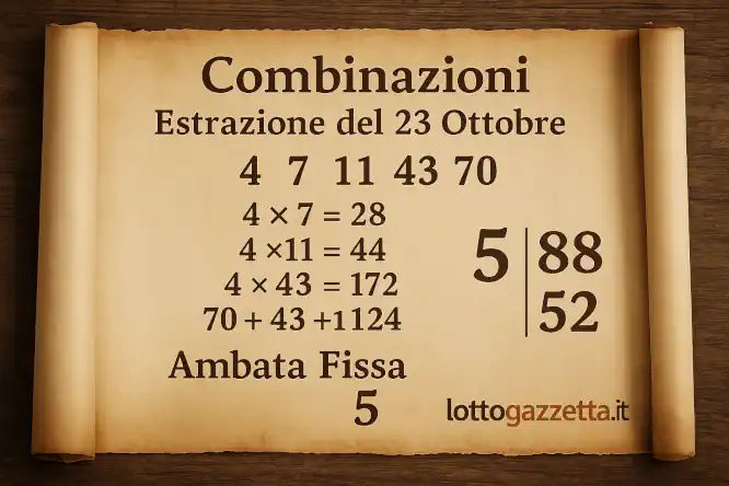 Metodo Doppia Spia 48-87 Attivo: Ambata Fissa 5 