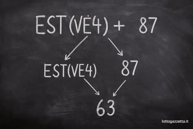 Metodo Lotto 100% FI PA: Svelati i 3 Algoritmi Segreti!