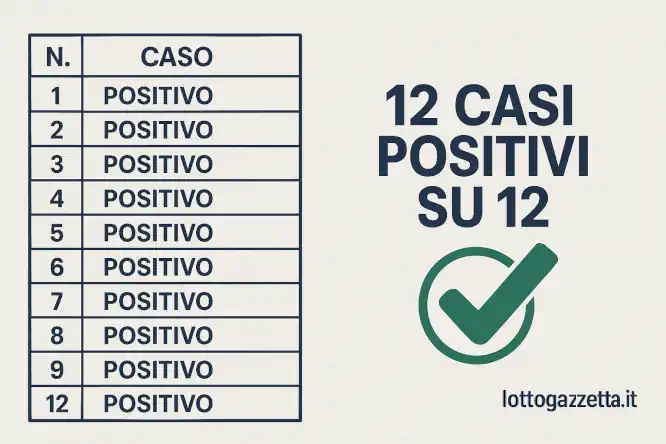 Metodo Lotto Ambo Vertibile: 1 Analisi Clamorosa