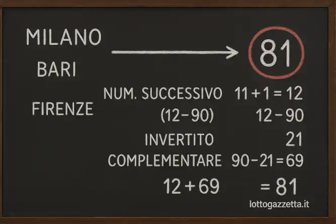 Esplosivo: il Metodo Perfetto della Spia di Figura 1