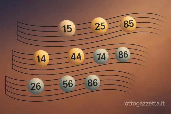 Analisi Ritardatari Lotto: Svelati 5 Dati Chiave post 3/10