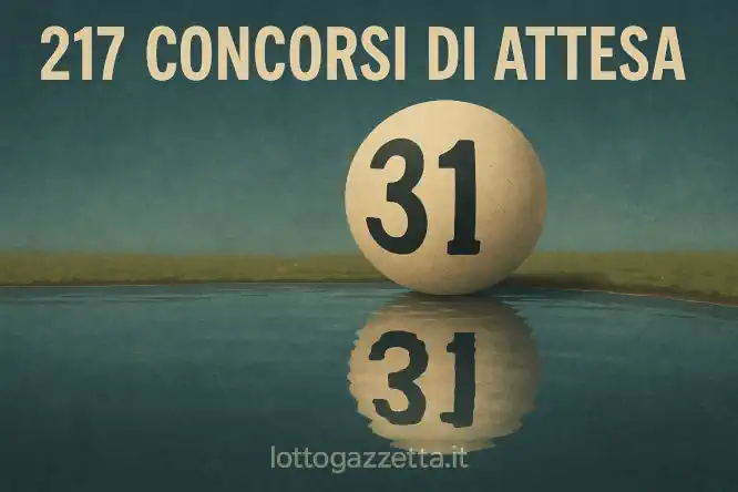 Lotto: Ritardo Record da 217 Turni per Vincere Minimo 50€