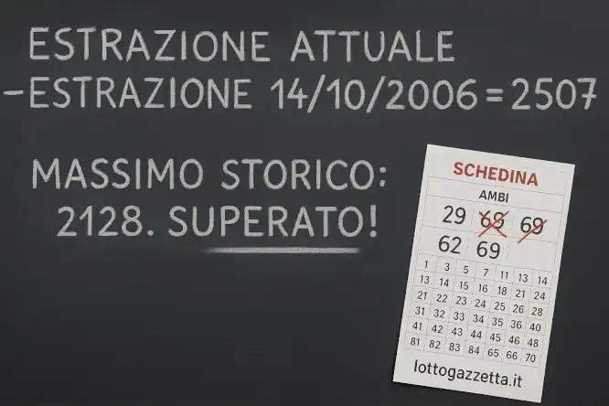 Clamoroso: 2 Ambi Isocroni Superano il Record Storico
