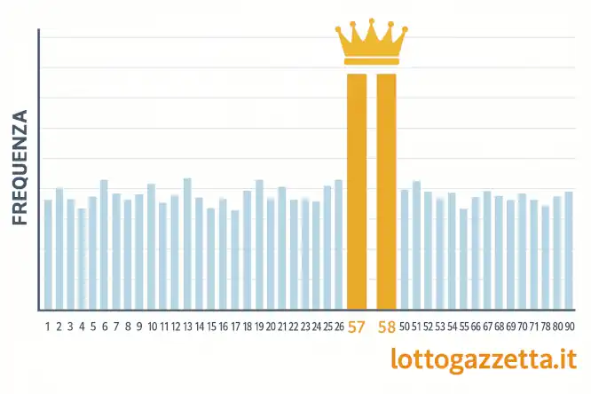 Proposti 2 Ambi Segreti dall'Analisi Ciclica di Roma