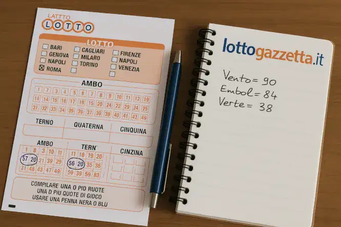 Proposti 2 Ambi Segreti dall'Analisi Ciclica di Roma