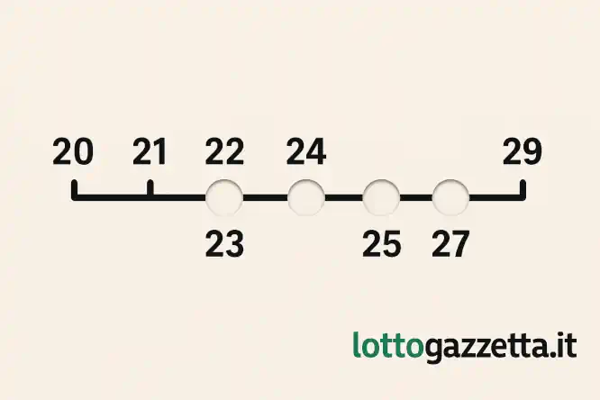 Analisi Ciclica Firenze: I 2 Re del Ciclo e la Decina Debole