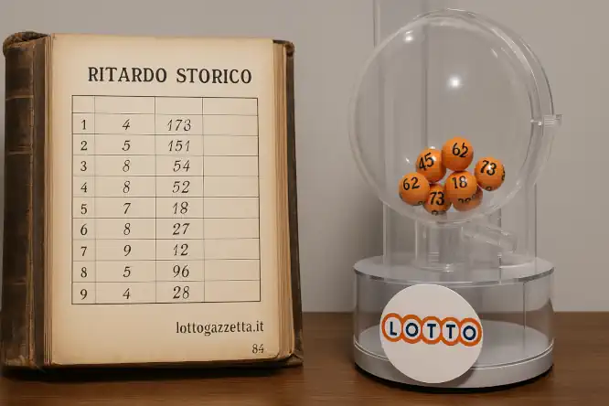 Analisi sul Ritardo Massimo Teorico Lotto: 3 Falsi Miti